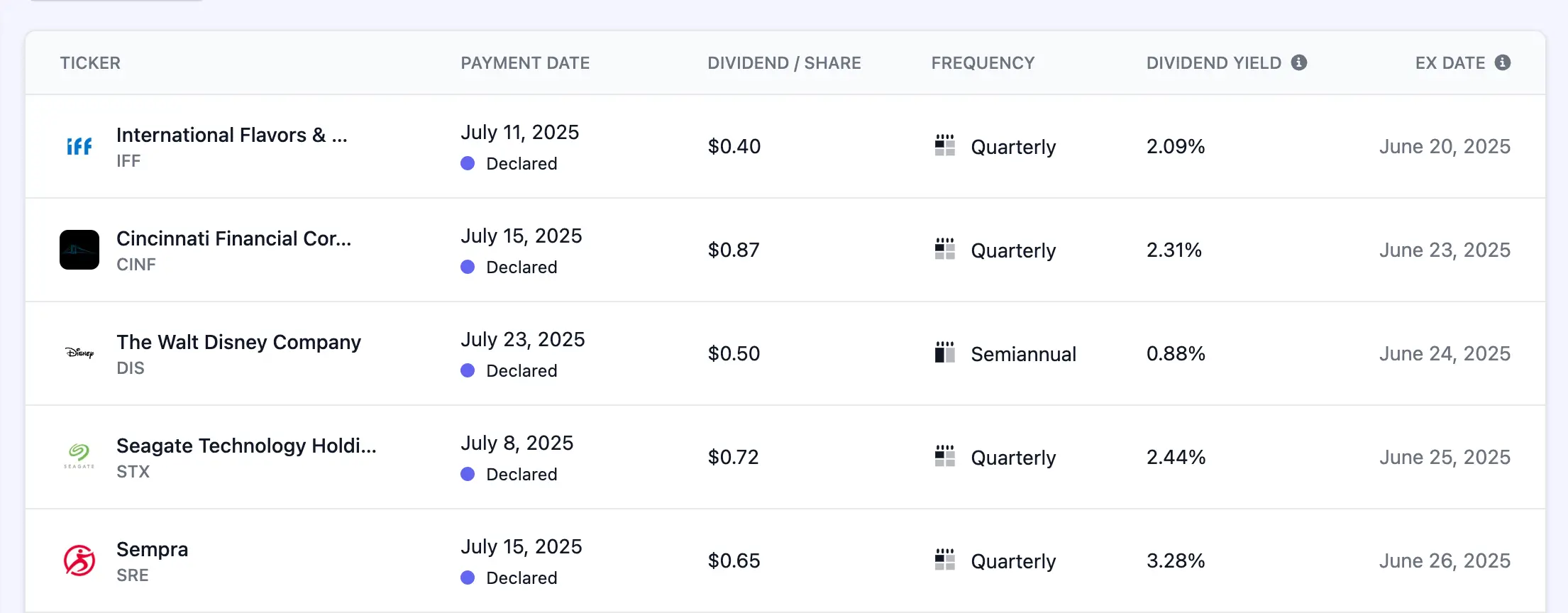 A detailed analytics view featuring a diversification pie chart, a bar graph showing sector exposure, and a table of key metrics like Sharpe ratio, volatility, and annualized return.