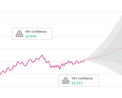 A forecast summary showing a portfolio projection chart with a clear upward trend, alongside key metrics like "Potential Annual Growth" and "Risk Range."