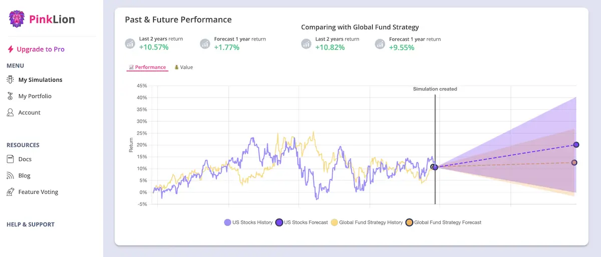 PinkLion Dashboard