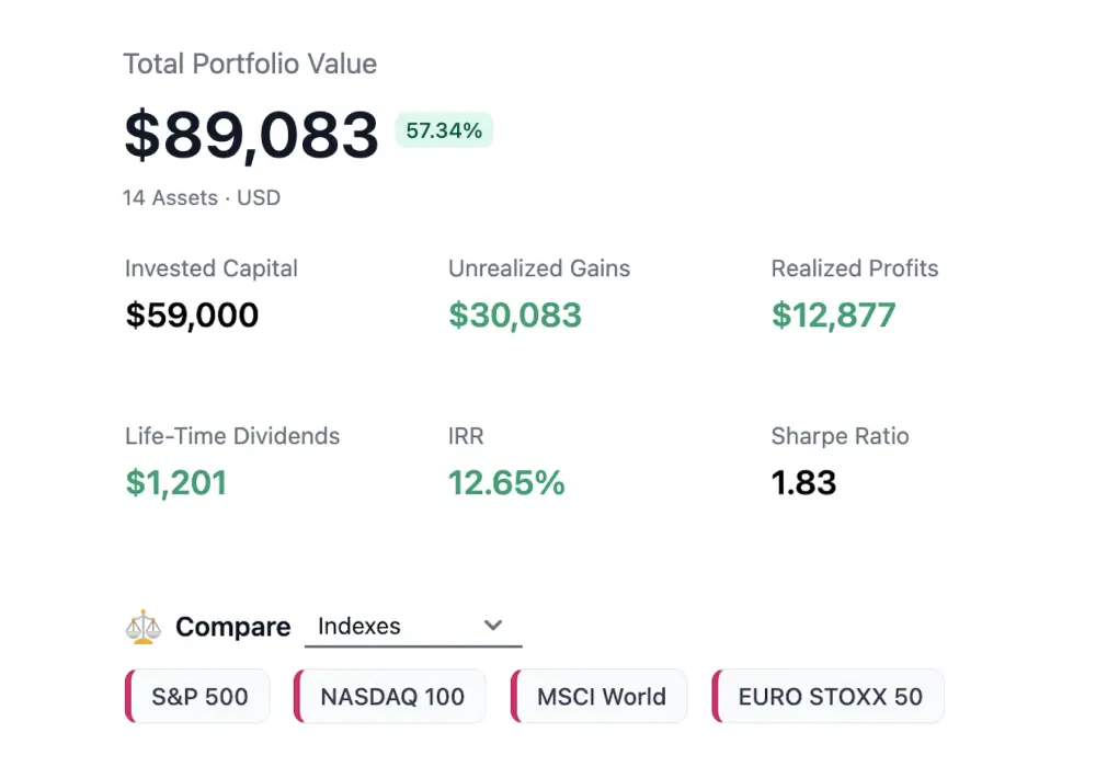 Portfolio dashboard showing value, gains, dividends, and risk metrics