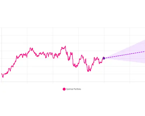 A line graph showing a 1-year portfolio performance forecast, with shaded confidence intervals indicating possible ranges of returns. Include annotations such as 'Expected Growth' or 'Confidence Range'.