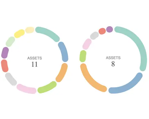 Two comparison panels showing side-by-side portfolio performance graphs. Each panel highlights metrics like annualized return, sector allocation, and volatility, with key differences clearly marked.