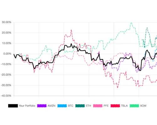 A radar chart showing a balanced portfolio with metrics like volatility, diversification, and projected return. Include visual prompts suggesting actionable improvements, like “Reduce exposure to X for better diversification.