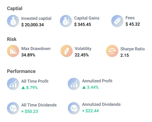 A detailed analytics view featuring a diversification pie chart, a bar graph showing sector exposure, and a table of key metrics like Sharpe ratio, volatility, and annualized return.