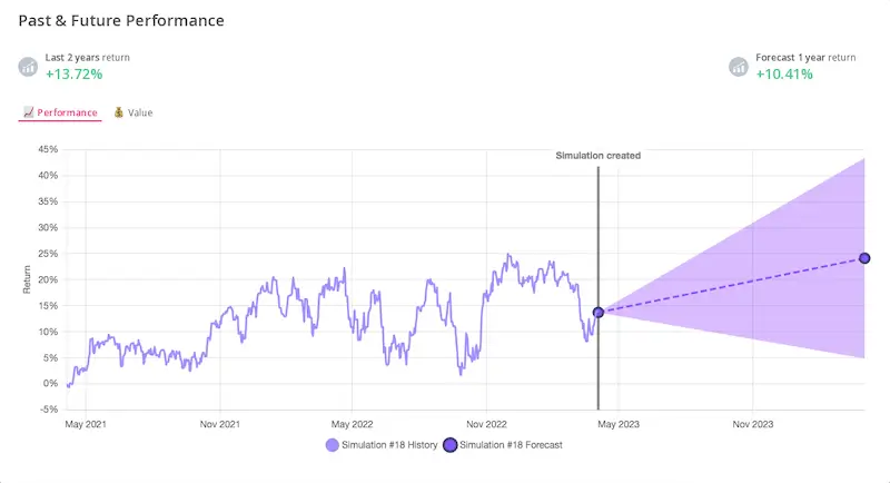 PinkLion asset forecasting screen