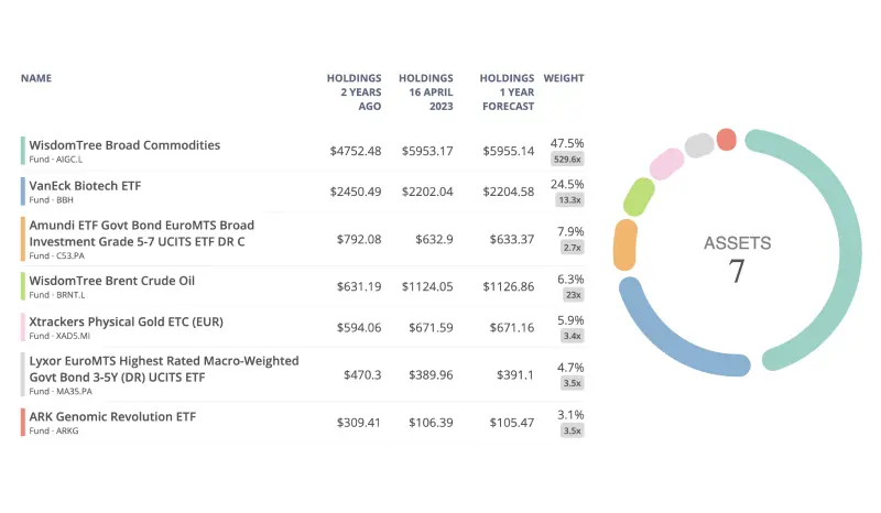 PinkLion Analytics Screen